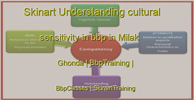 Skinart Understanding cultural sensitivity in bbp in Milak Ghonda | BbpTraining | BbpClasses | SkinartTraining-India